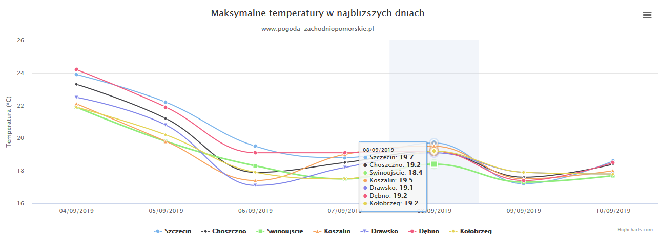 KONIEC LATA - WKRACZAMY W CHŁODNIEJSZY OKRES