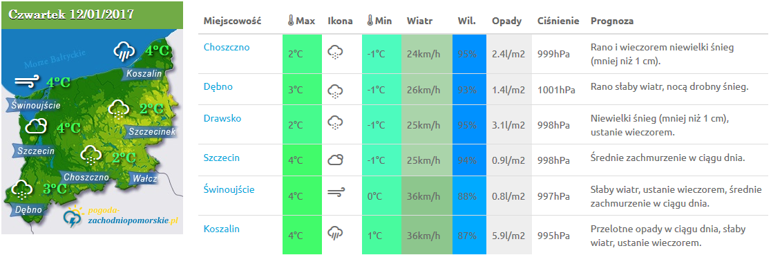 Prognoza pogody na najbliższy okres.