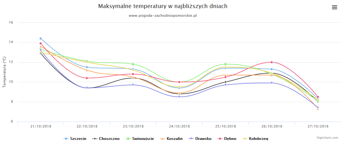 TO KONIEC PIĘKNEJ POLSKIEJ ZŁOTEJ JESIENI