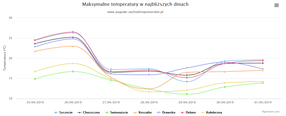 W NAJBLIŻSZYCH DNIACH ZROBI SIĘ JESZCZE CIEPLEJ, POJAWIĄ SIĘ TEŻ BURZE A WRAZ Z NIMI DŁUGO OCZEKIWANE OPADY