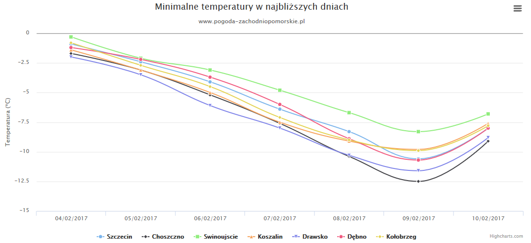 Najpierw opady, a potem powrót mrozów. Prognoza na najbliższe dni.