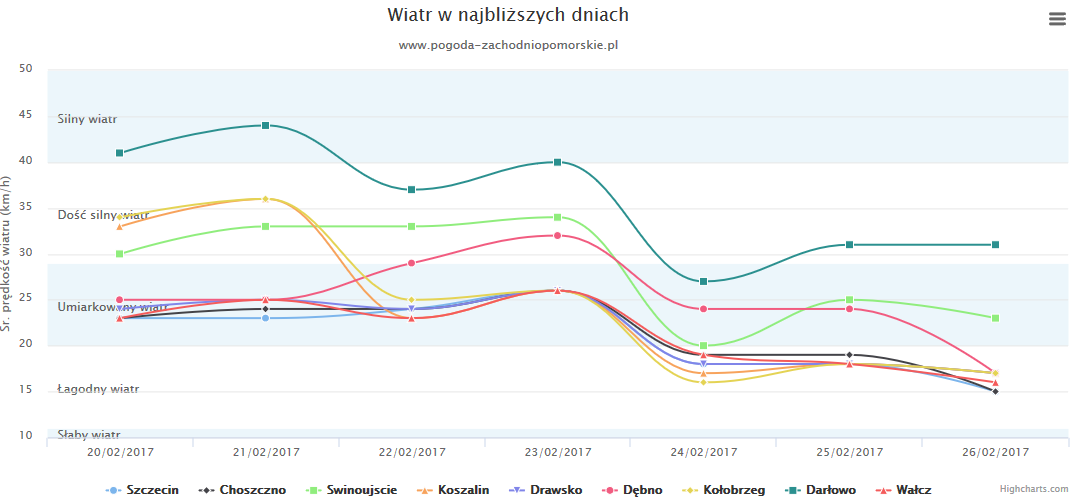 Niespokojne prognozy na nadchodzący tydzień- Nurkujące Niże