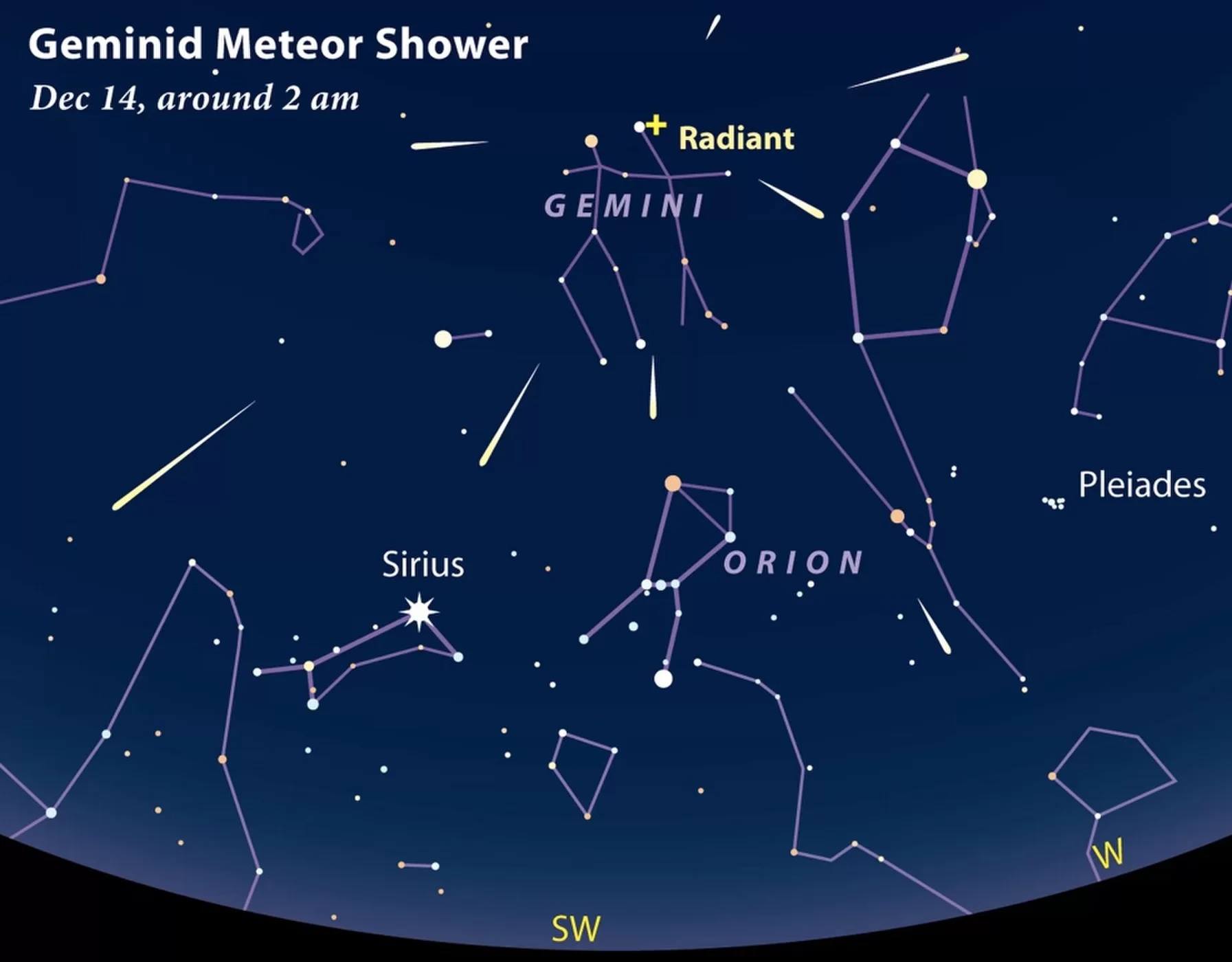 Geminidy - niezwykły deszcz meteorów.