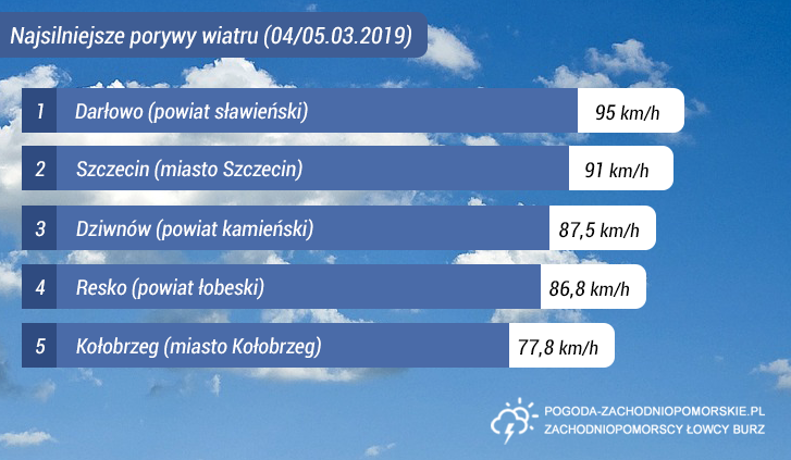 Podsumowanie dynamicznego poniedziałku i wtorku (04/05.03.2019)