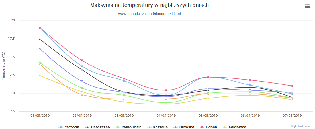 PRZED NAMI ZNACZNE OCHŁODZENIE, SPORO CHMUR NA NIEBIE I SILNIEJSZY WIATR - PROGNOZA NA MAJÓWKĘ 2019