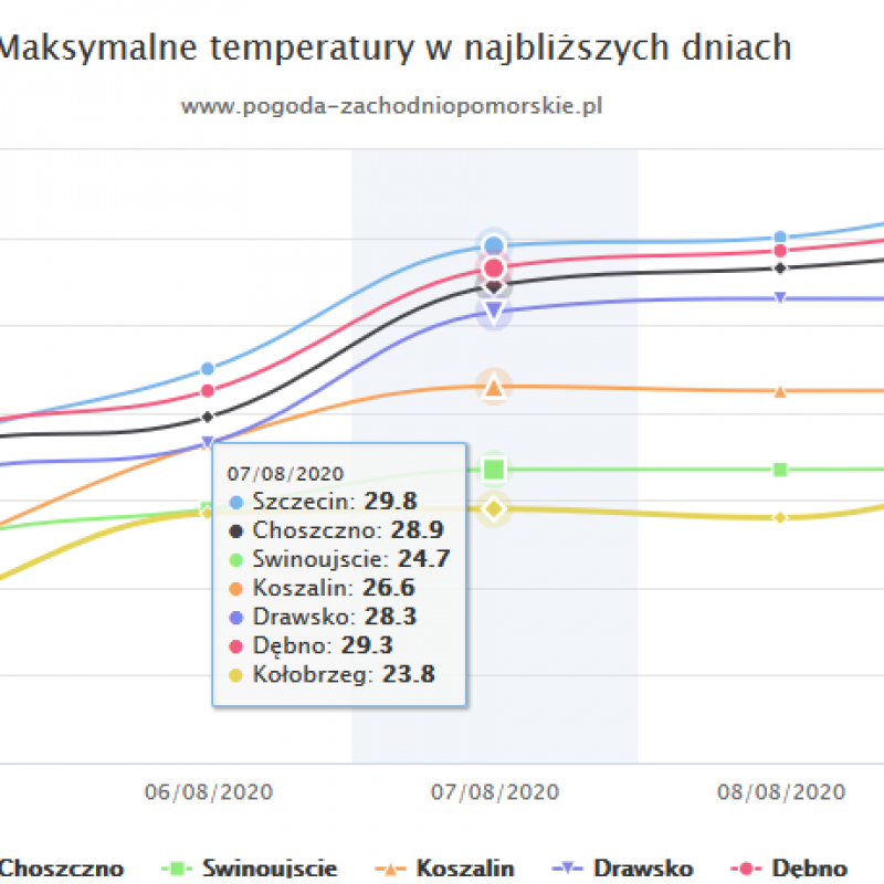 Z DNIA NA DZIEŃ CORAZ CIEPLEJ. OD PIĄTKU WRACAJĄ DO NAS UPAŁY