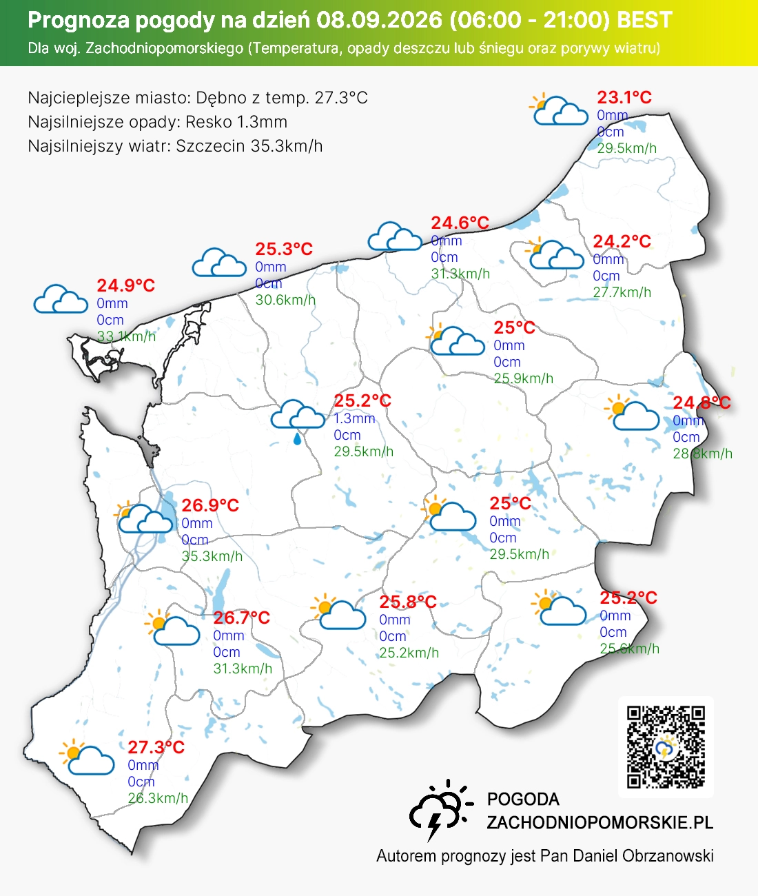 Prognoza dzienna