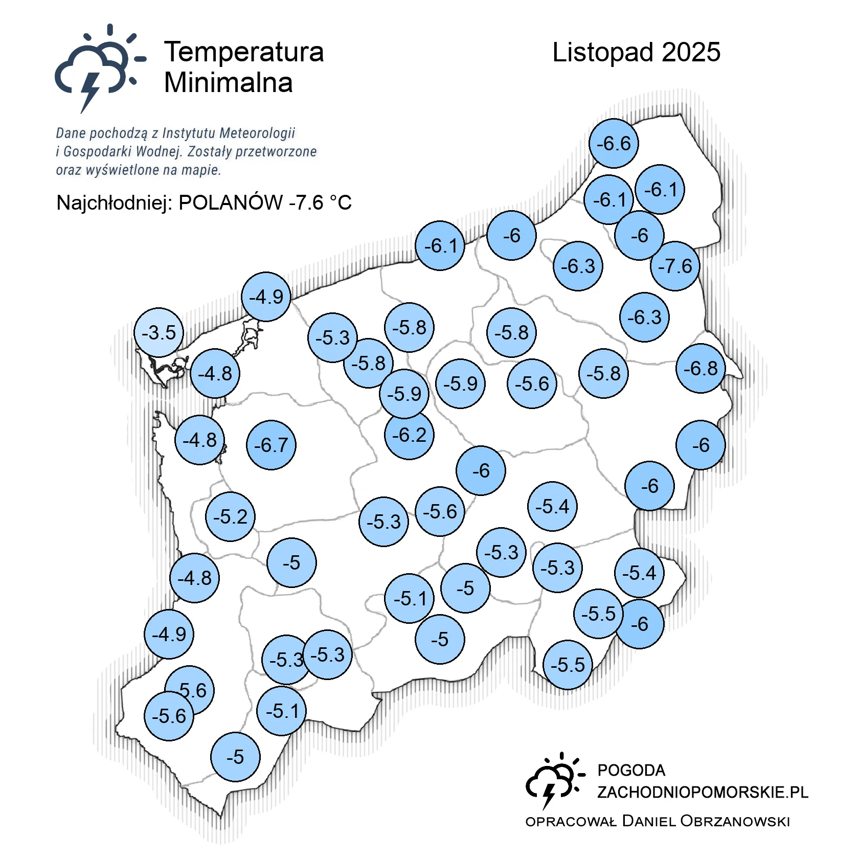 Temperatura min