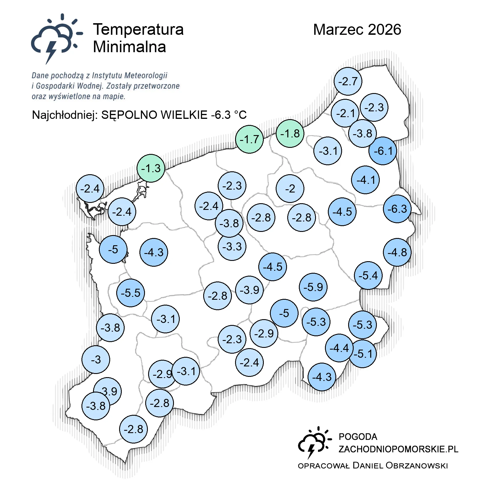 Temperatura min