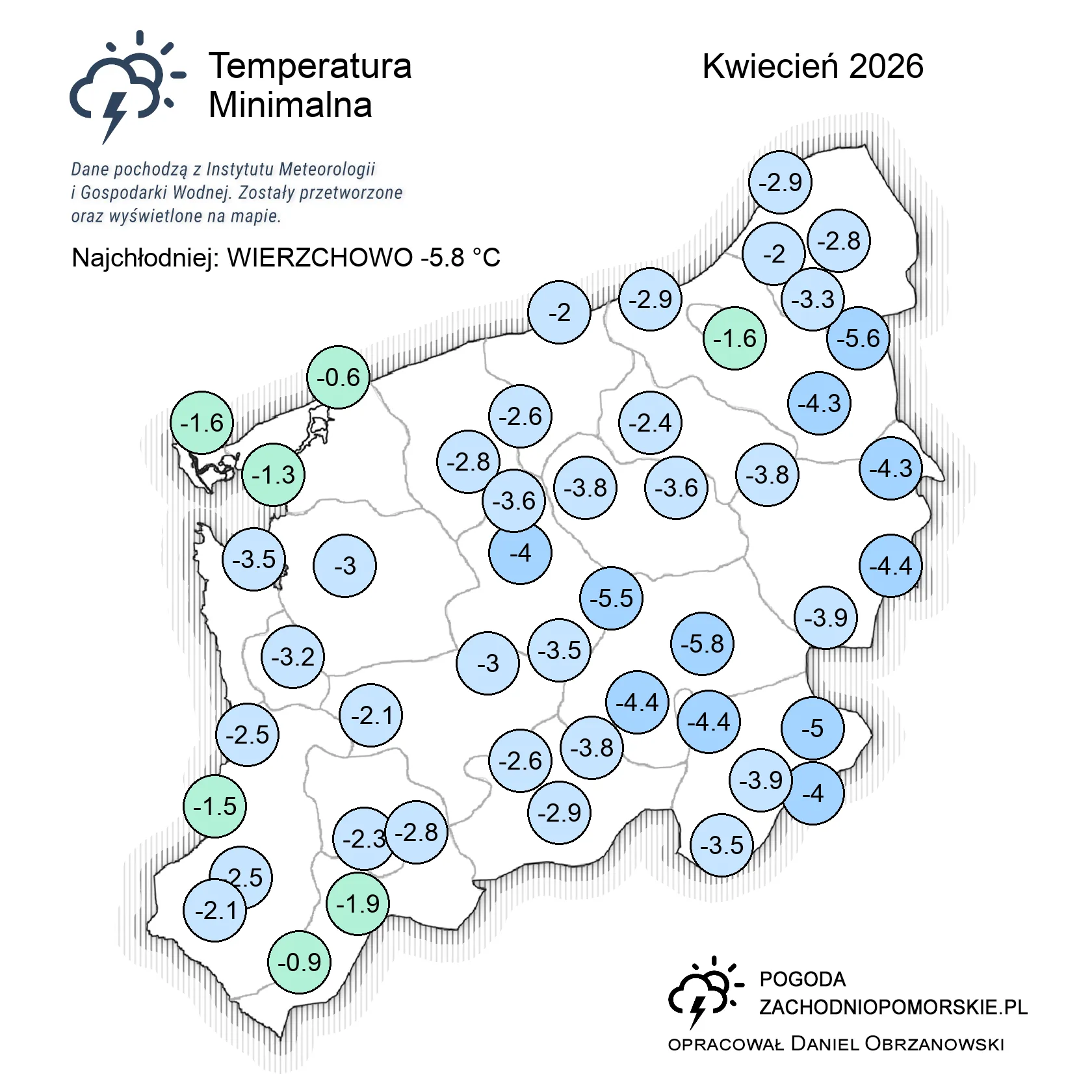 Temperatura min