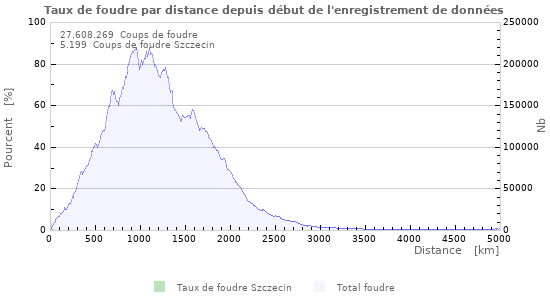 Graphes