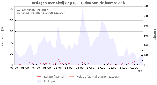 Grafieken