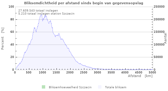 Grafieken